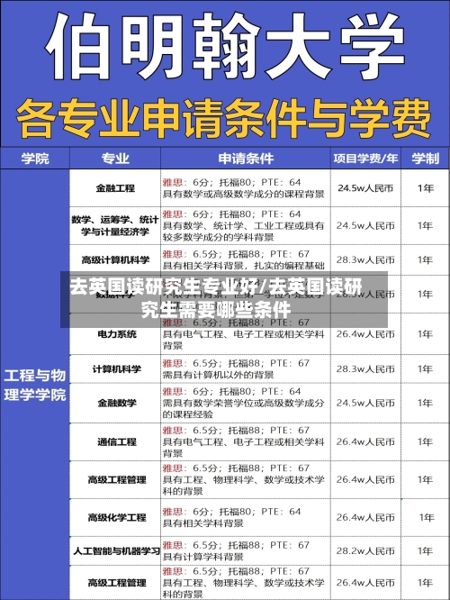 去英国读研究生专业好/去英国读研究生需要哪些条件