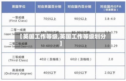 【英国工作等级,英国工作等级划分】