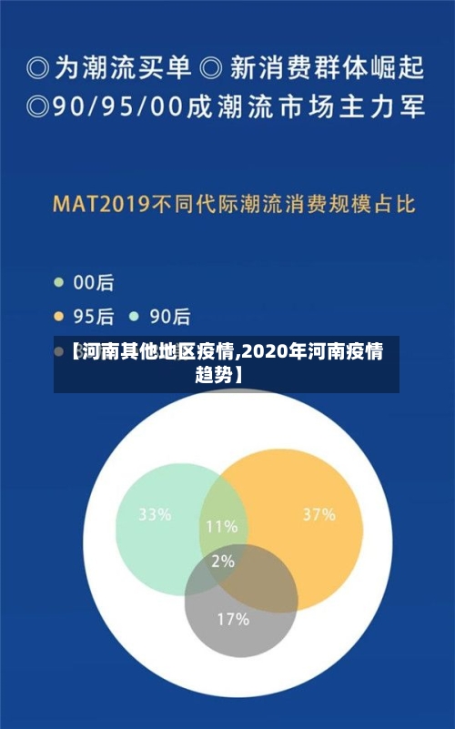 【河南其他地区疫情,2020年河南疫情趋势】-第2张图片