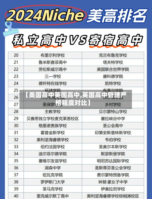 【美国高中英国高中,英国高中管理严格程度对比】