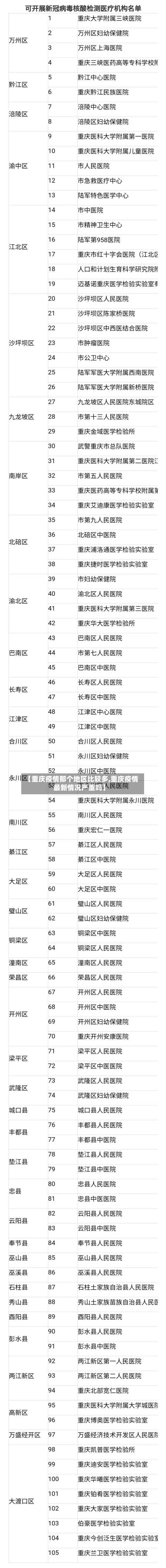 【重庆疫情那个地区比较多,重庆疫情最新情况严重吗】