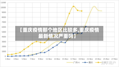 【重庆疫情那个地区比较多,重庆疫情最新情况严重吗】-第2张图片