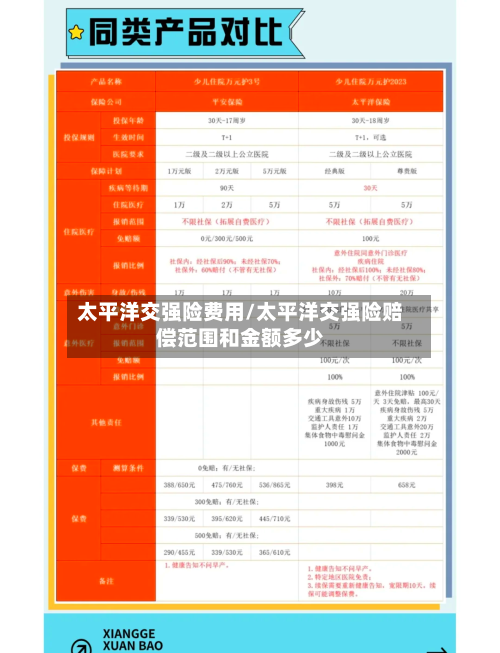 太平洋交强险费用/太平洋交强险赔偿范围和金额多少-第3张图片