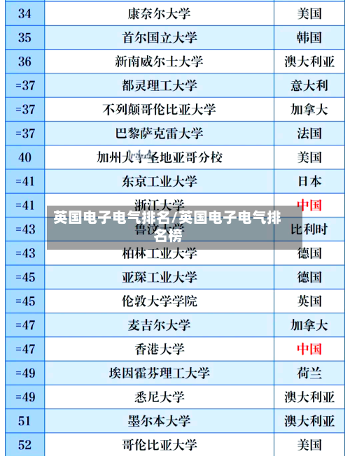 英国电子电气排名/英国电子电气排名榜-第2张图片