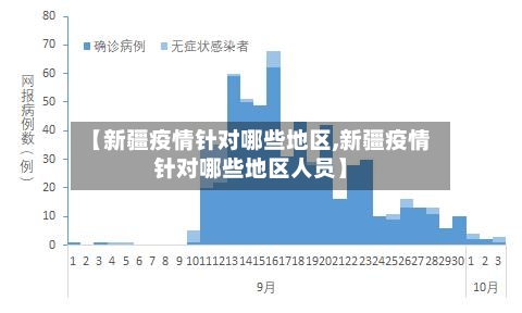 【新疆疫情针对哪些地区,新疆疫情针对哪些地区人员】-第2张图片