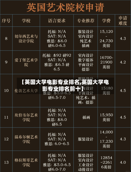 【英国大学电影专业排名,英国大学电影专业排名前十】