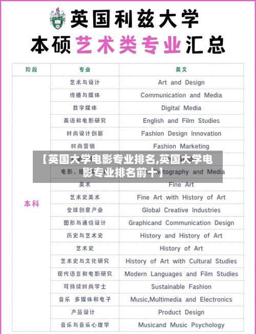 【英国大学电影专业排名,英国大学电影专业排名前十】-第2张图片