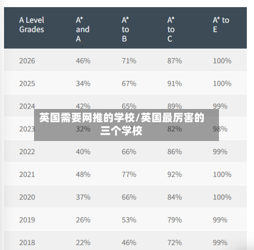 英国需要网推的学校/英国最厉害的三个学校-第3张图片
