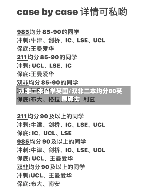 双非二本留学英国/双非二本均分80英国硕士