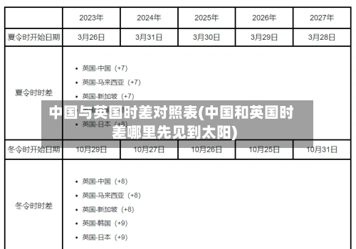 中国与英国时差对照表(中国和英国时差哪里先见到太阳)-第3张图片