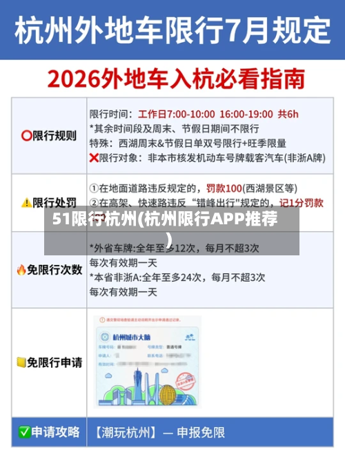 51限行杭州(杭州限行APP推荐)