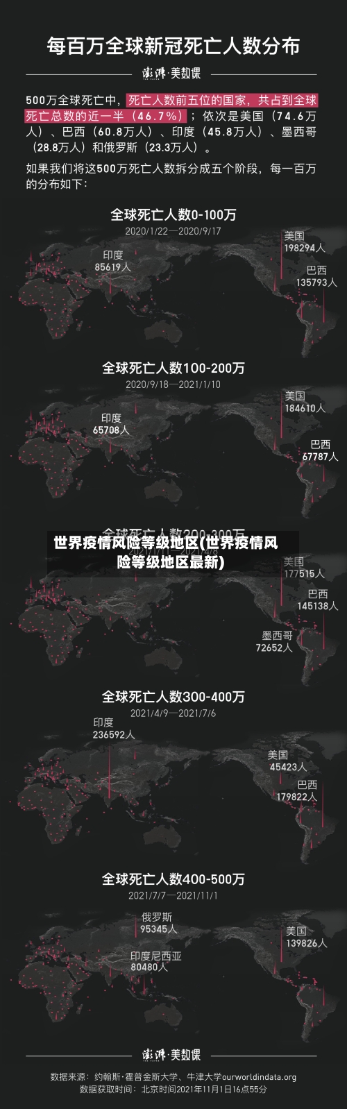 世界疫情风险等级地区(世界疫情风险等级地区最新)-第2张图片