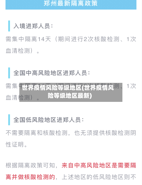 世界疫情风险等级地区(世界疫情风险等级地区最新)