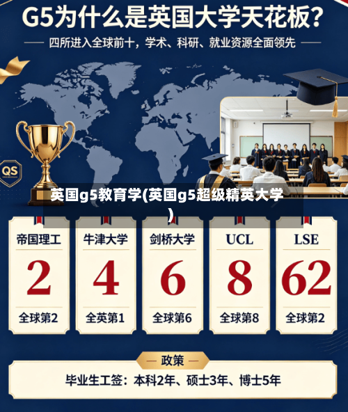 英国g5教育学(英国g5超级精英大学)-第2张图片