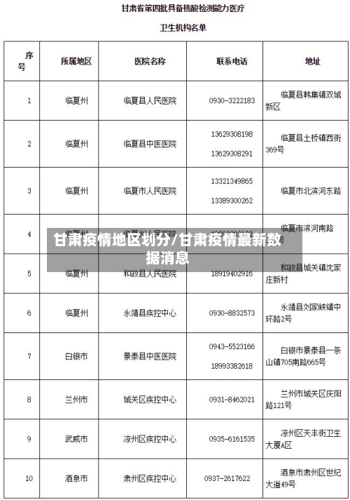 甘肃疫情地区划分/甘肃疫情最新数据消息-第2张图片