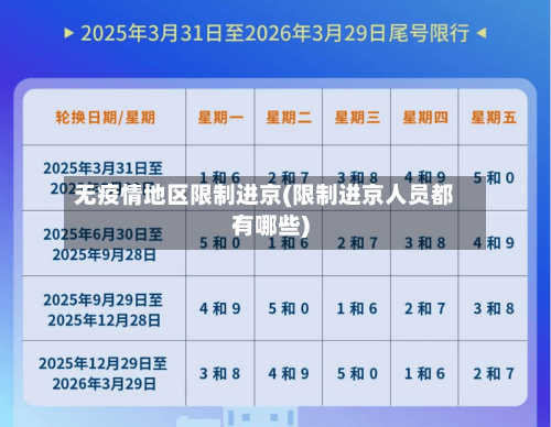 无疫情地区限制进京(限制进京人员都有哪些)-第2张图片