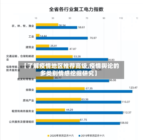 【了解疫情地区推荐高级,疫情舆论的多类别情感挖掘研究】