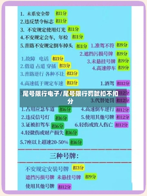 尾号限行电子/尾号限行罚款扣不扣分