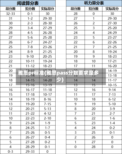 雅思pr标准(雅思pass分数要求是多少)