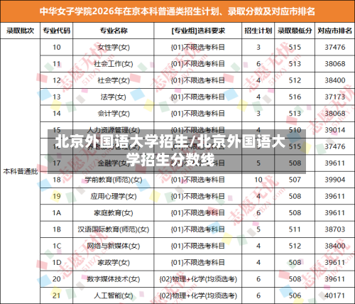 北京外国语大学招生/北京外国语大学招生分数线-第2张图片