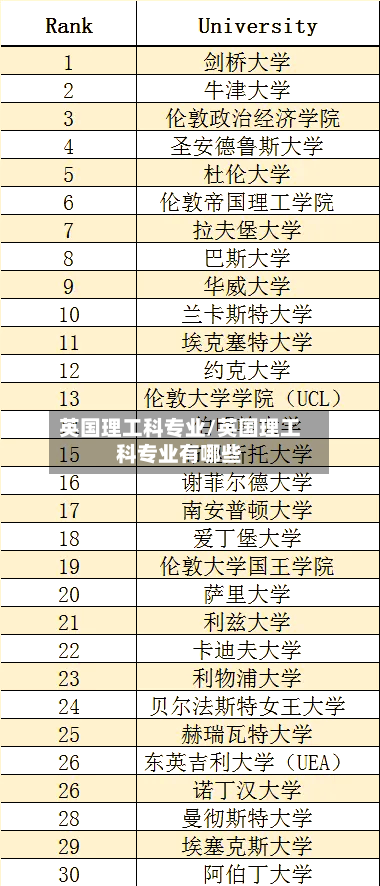 英国理工科专业/英国理工科专业有哪些