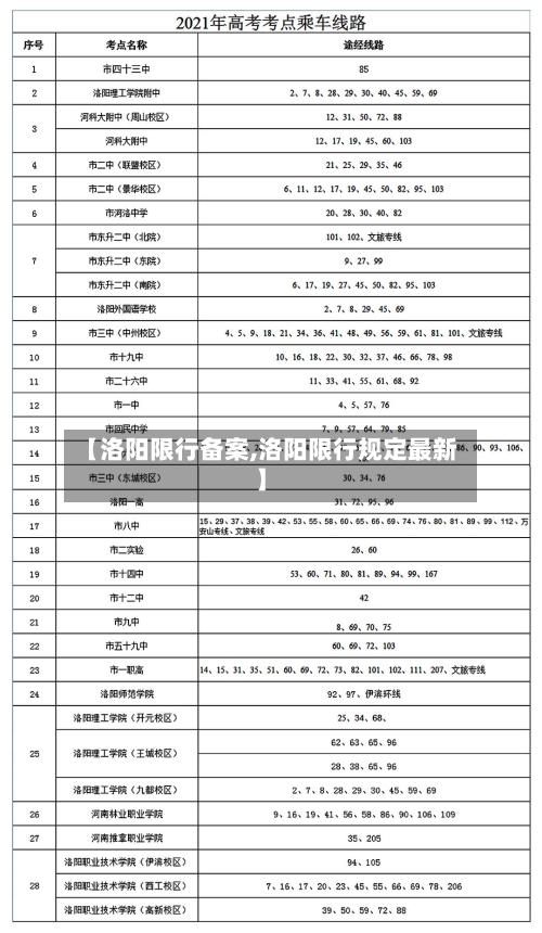 【洛阳限行备案,洛阳限行规定最新】-第2张图片