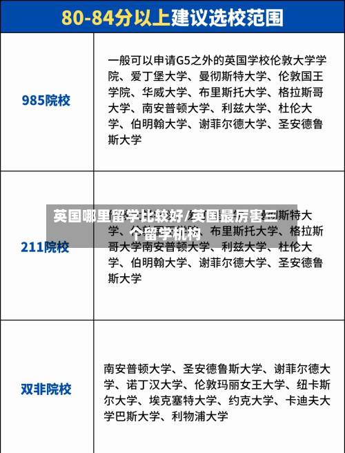 英国哪里留学比较好/英国最厉害三个留学机构