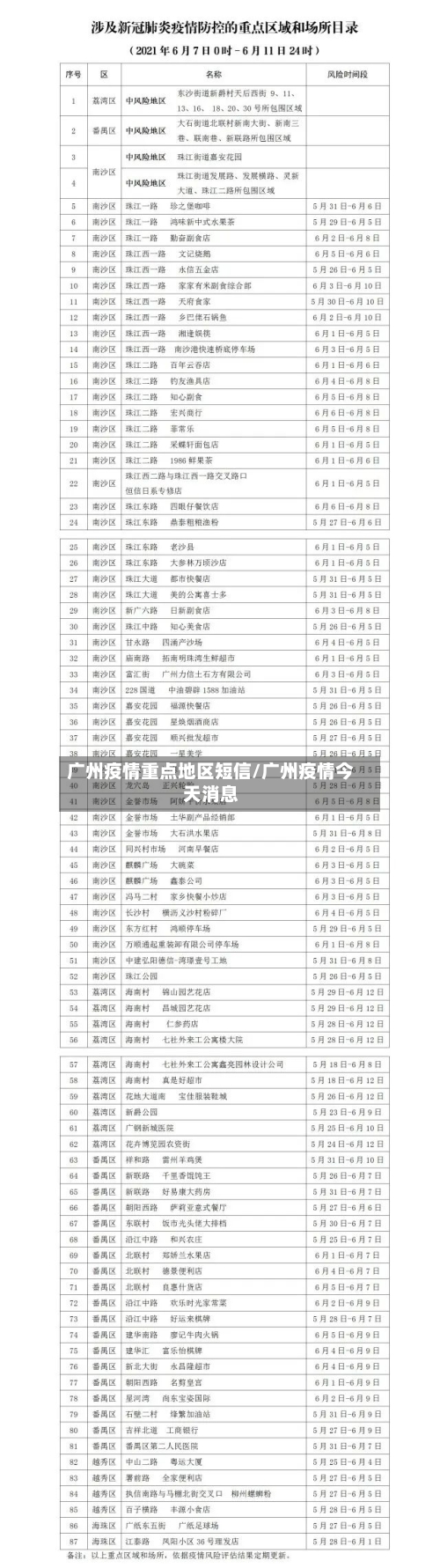 广州疫情重点地区短信/广州疫情今天消息-第2张图片