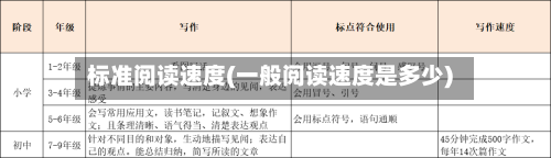 标准阅读速度(一般阅读速度是多少)-第2张图片
