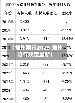 【焦作限行2025,焦作限行规定最新】-第2张图片