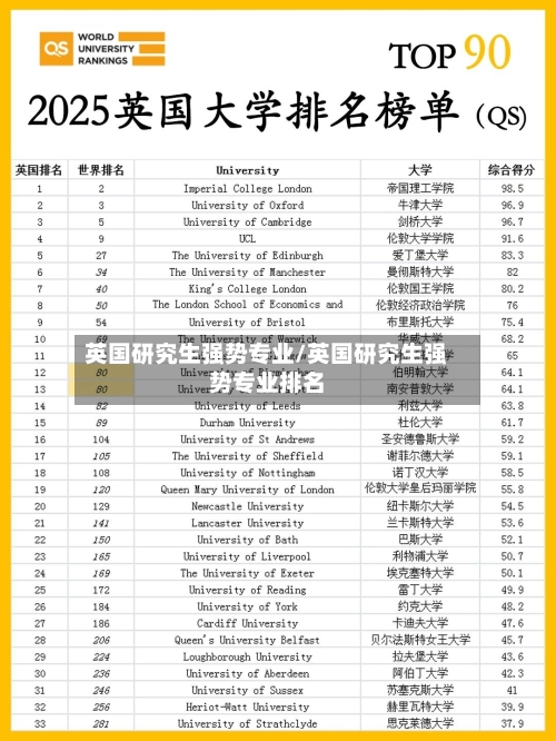 英国研究生强势专业/英国研究生强势专业排名