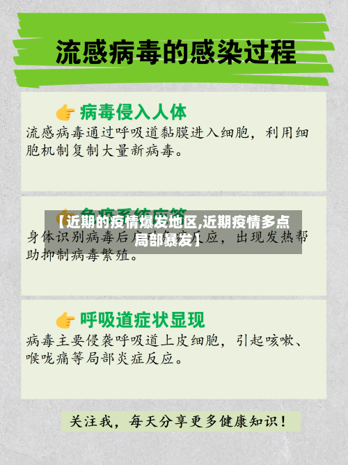 【近期的疫情爆发地区,近期疫情多点局部暴发】-第2张图片