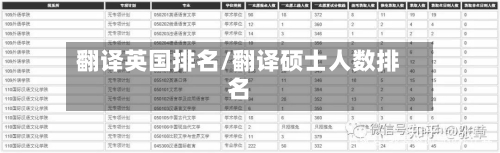 翻译英国排名/翻译硕士人数排名