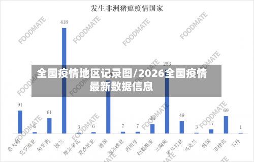 全国疫情地区记录图/2026全国疫情最新数据信息