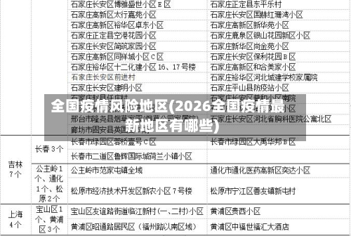 全国疫情风险地区(2026全国疫情最新地区有哪些)
