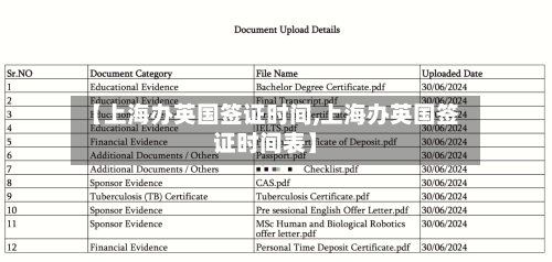 【上海办英国签证时间,上海办英国签证时间表】-第2张图片