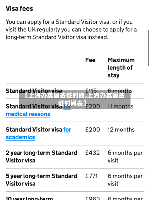 【上海办英国签证时间,上海办英国签证时间表】-第3张图片