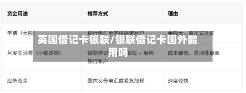 英国借记卡银联/银联借记卡国外能用吗