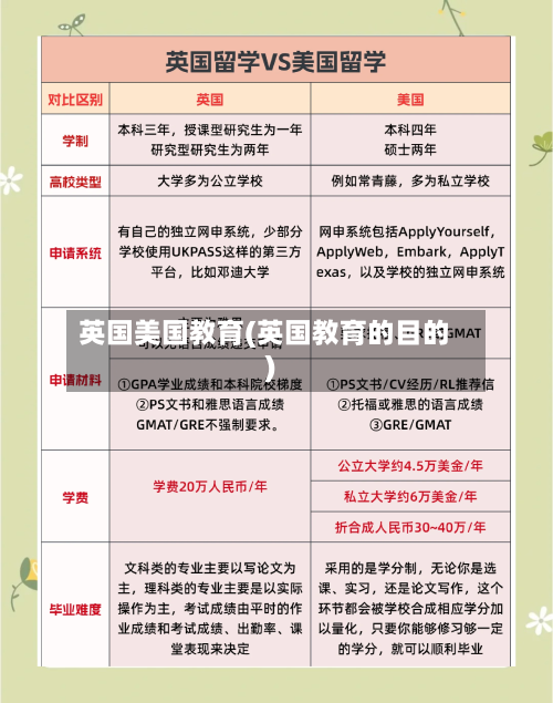 英国美国教育(英国教育的目的)-第3张图片