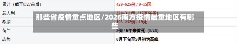 那些省疫情重点地区/2026南方疫情最重地区有哪些-第2张图片