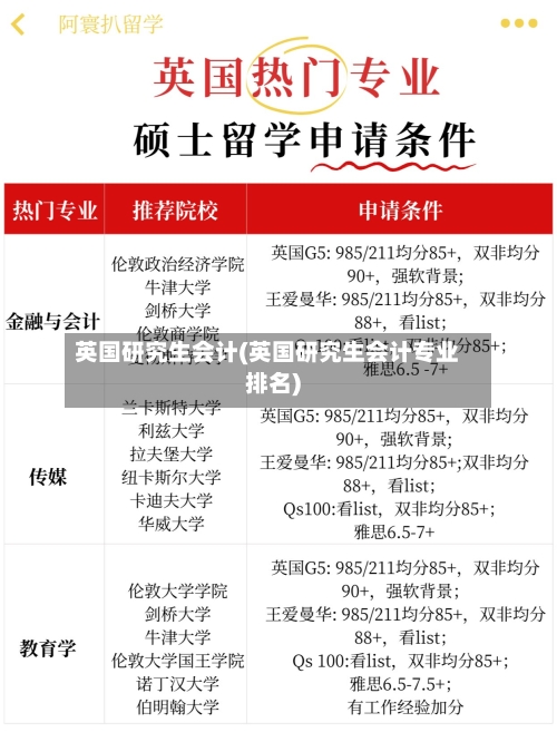 英国研究生会计(英国研究生会计专业排名)