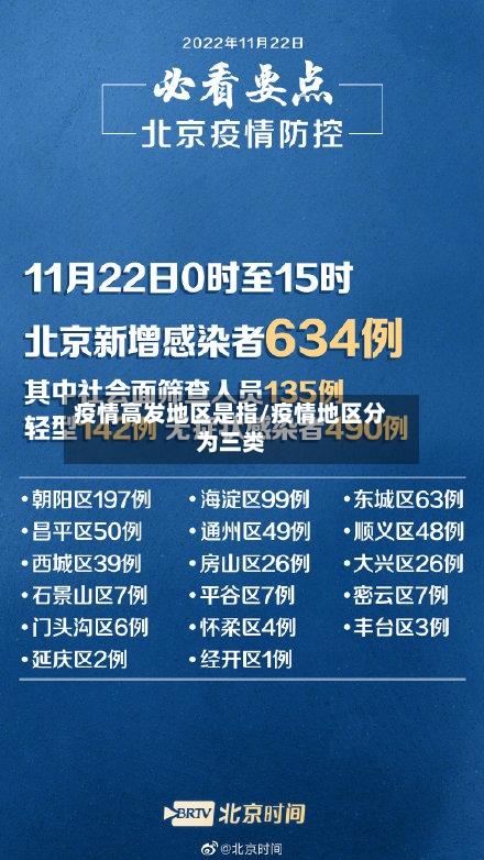 疫情高发地区是指/疫情地区分为三类-第3张图片
