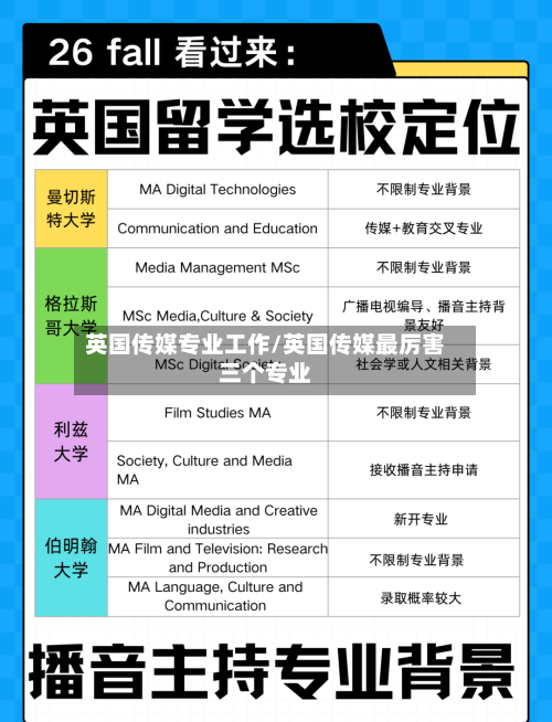 英国传媒专业工作/英国传媒最厉害三个专业-第3张图片