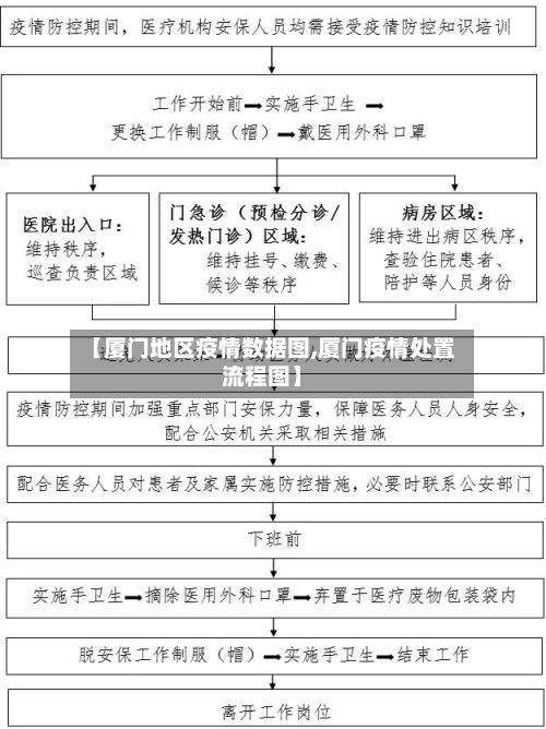 【厦门地区疫情数据图,厦门疫情处置流程图】