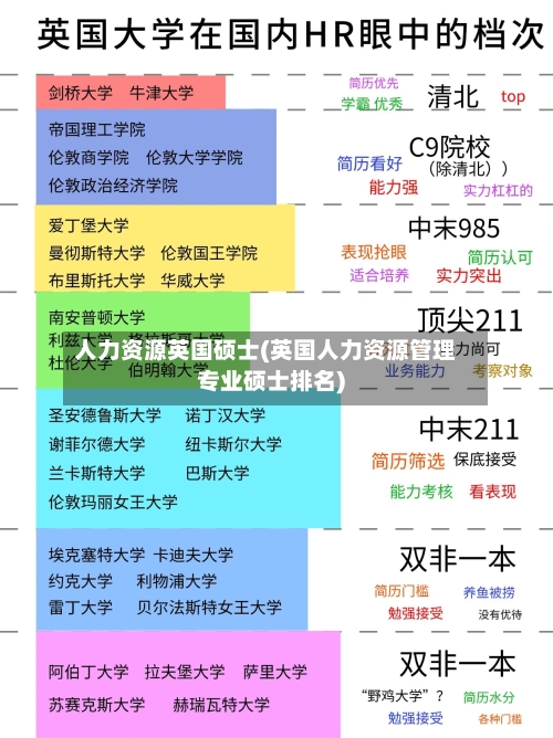 人力资源英国硕士(英国人力资源管理专业硕士排名)-第2张图片
