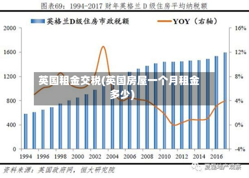 英国租金交税(英国房屋一个月租金多少)