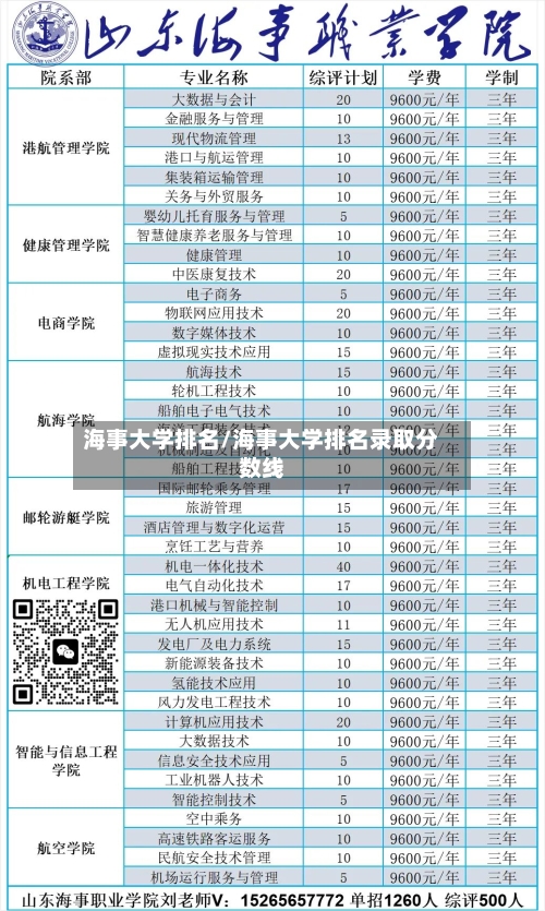 海事大学排名/海事大学排名录取分数线