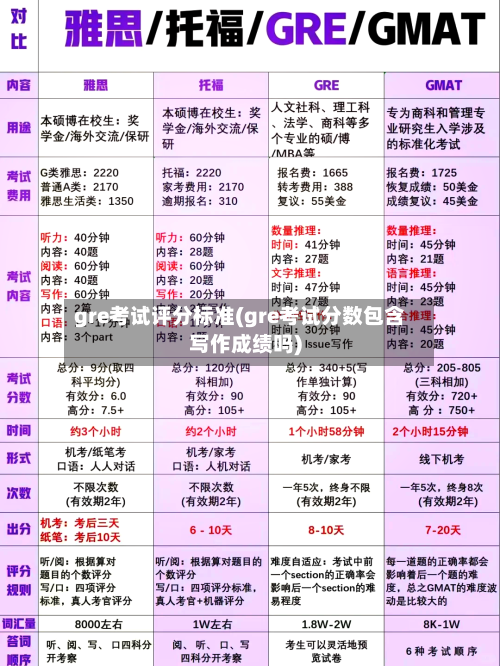 gre考试评分标准(gre考试分数包含写作成绩吗)