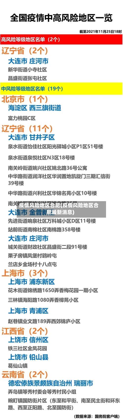 疫情风险地区合肥(疫情风险地区合肥最新消息)-第2张图片