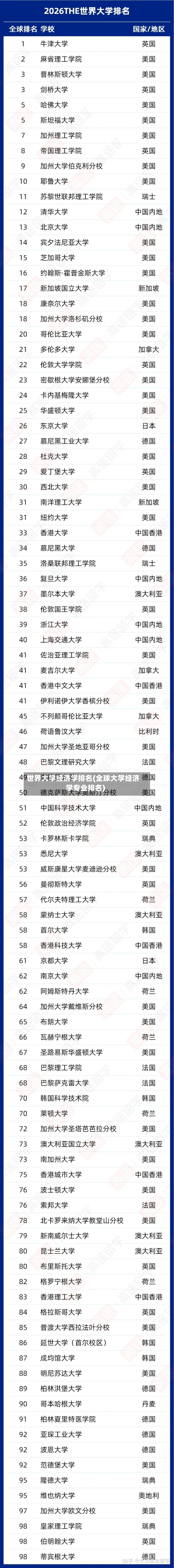 世界大学经济学排名(全球大学经济学专业排名)